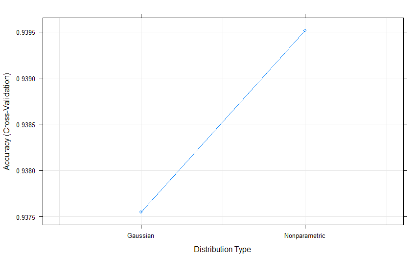 Naive Bayes